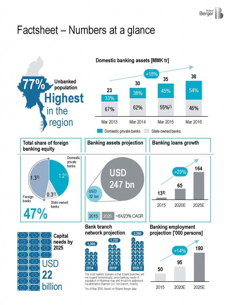 factsheet_myanmar-banking-outlook-final