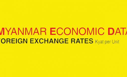 Myanmar Economic Data Foreign Exchange Rates Kyar per Unit