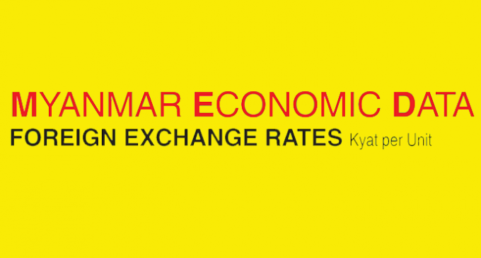 Myanmar Economic Data Foreign Exchange Rates Kyar per Unit