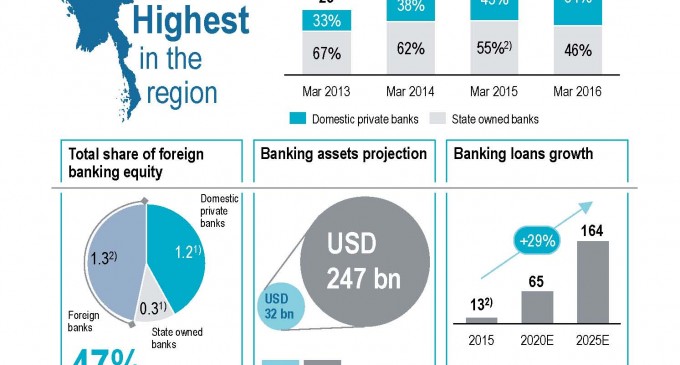 Myanmar Banking Sector 2025 : A Way Forward by Roland Berger